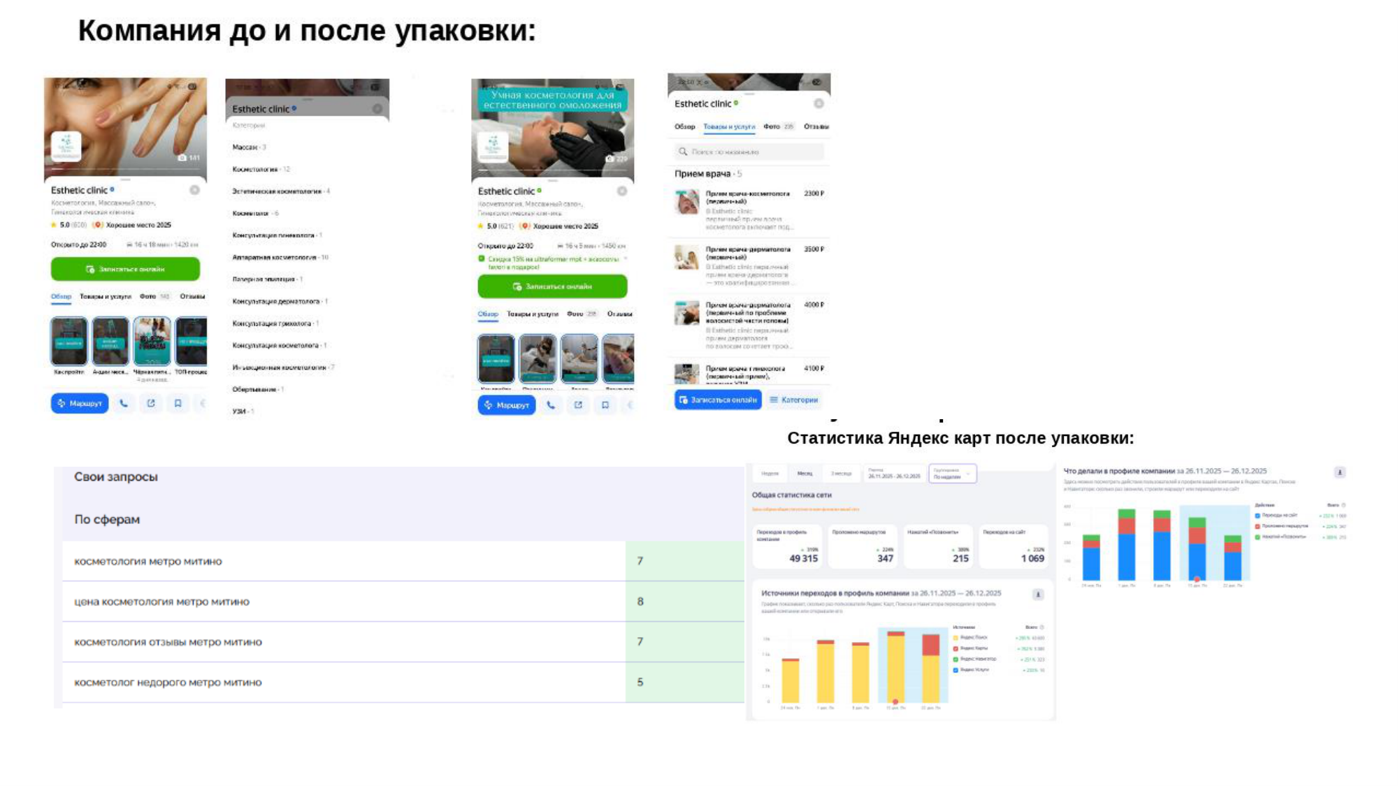 До и после упаковки -- косметологическая клиника